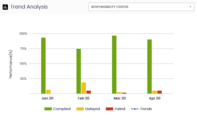VComply Compliance Trend Analysis