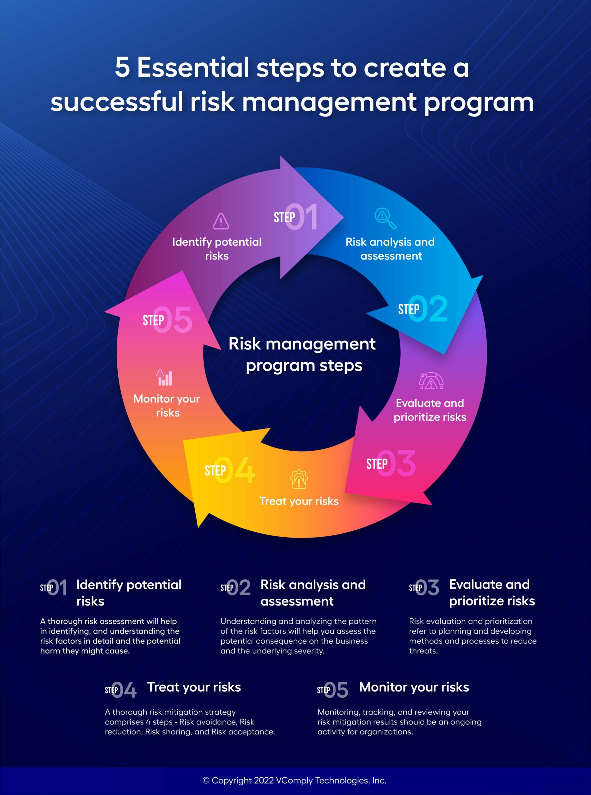 5 Steps to Building an Effective Risk Management Program in Your Organization-03