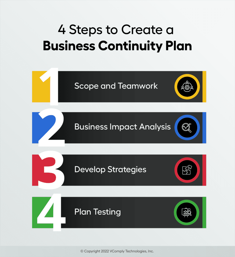 4 steps to create business continuity plan