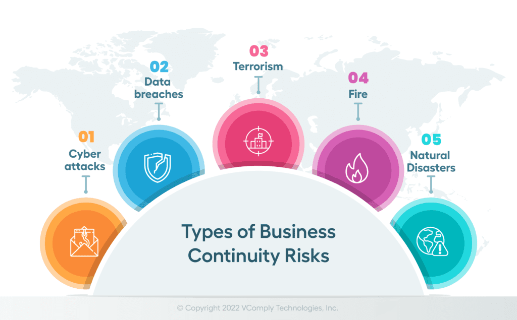 types of business continuity risks