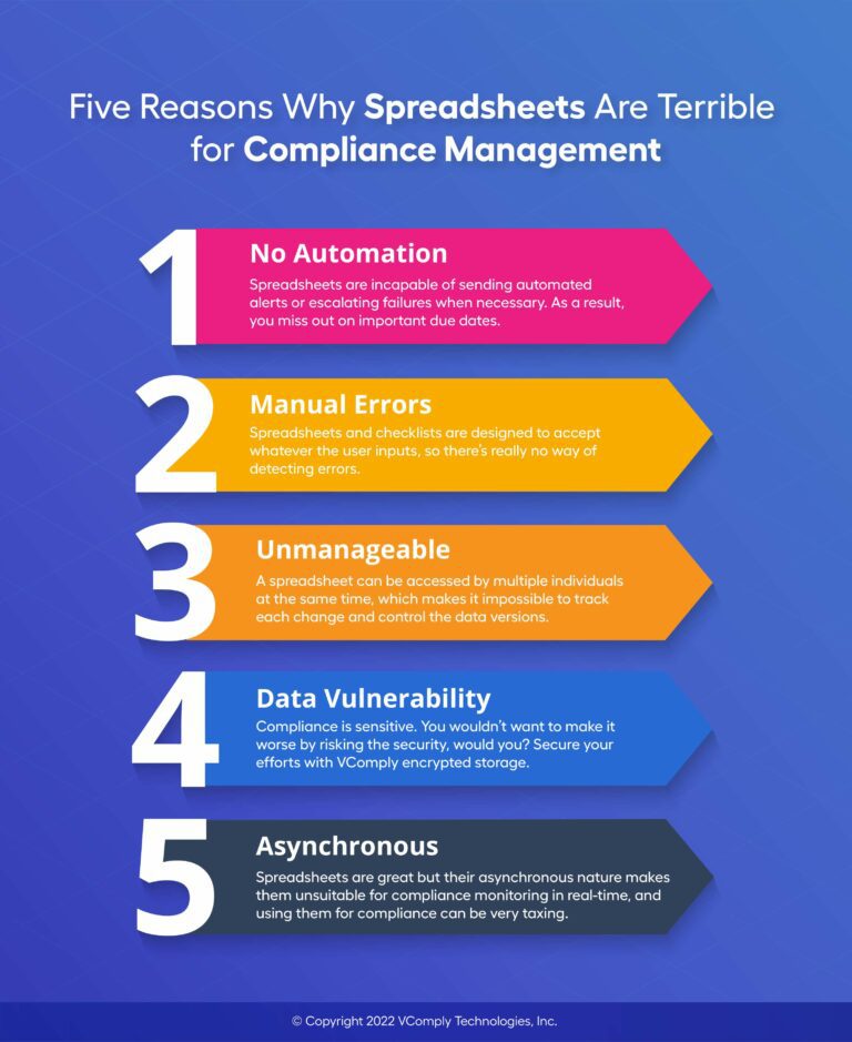 Strategies On Operationalizing Compliance Management