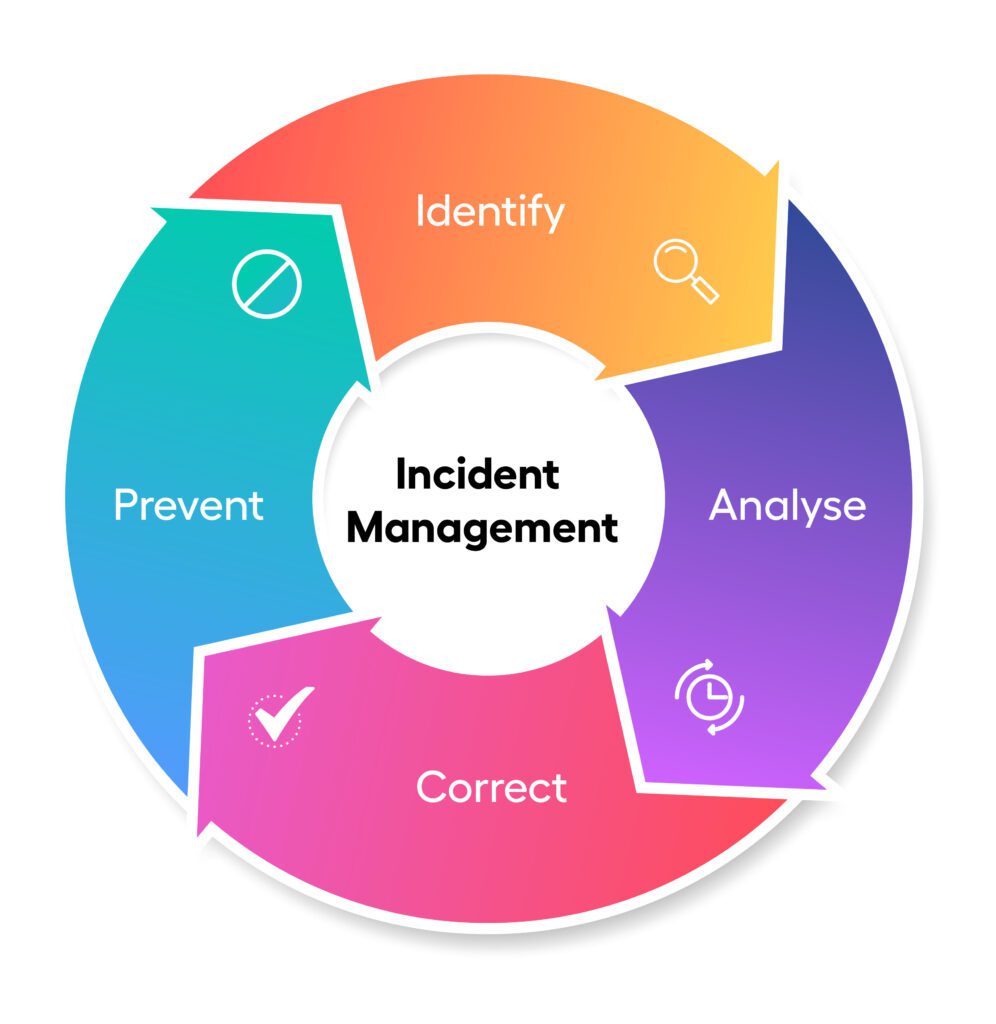 Incident And Compliance Management Software An Explainer