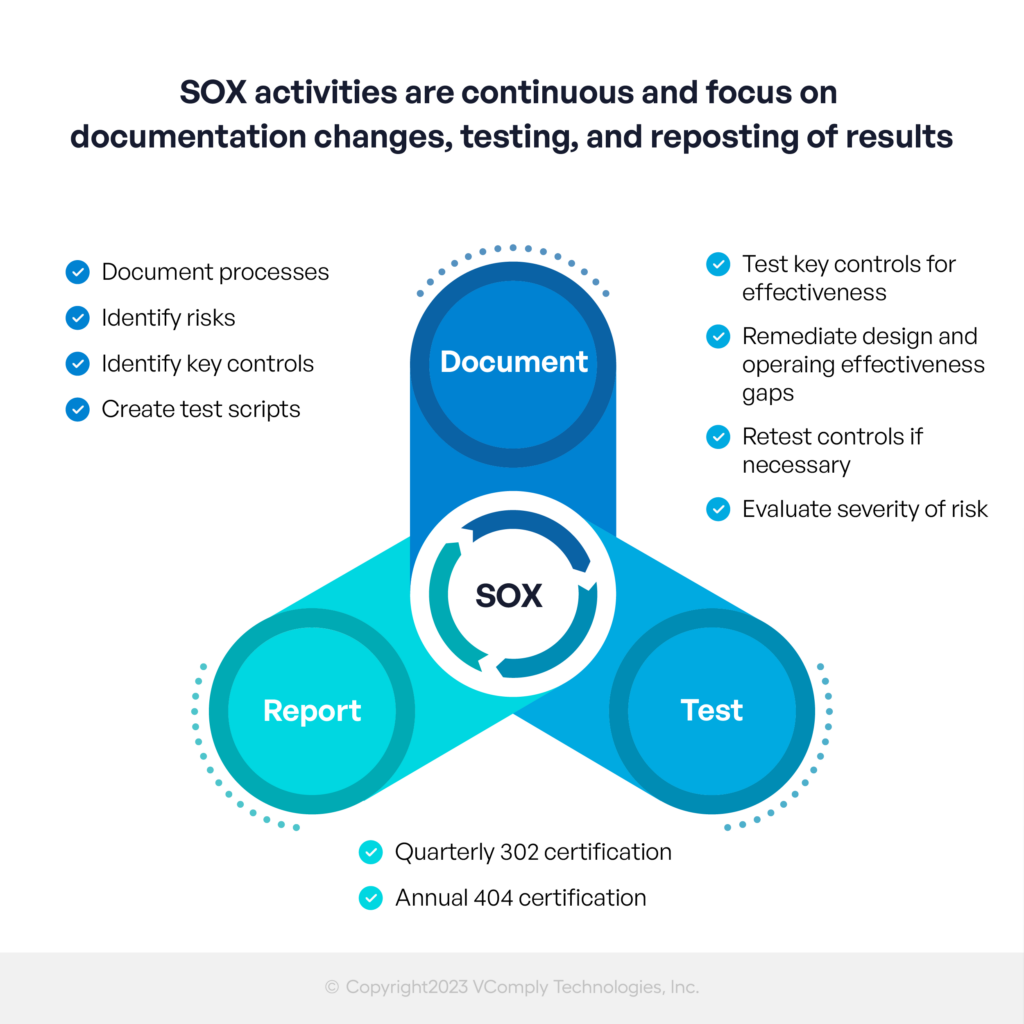 Everything You Should Know About Sox Sox Compliance Guide