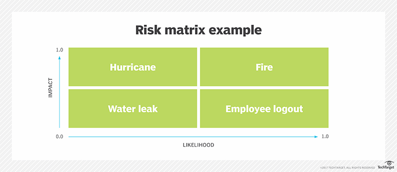 Risk matrix example 