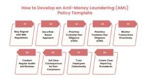 How to Develop an Anti-Money Laundering (AML) Policy Template