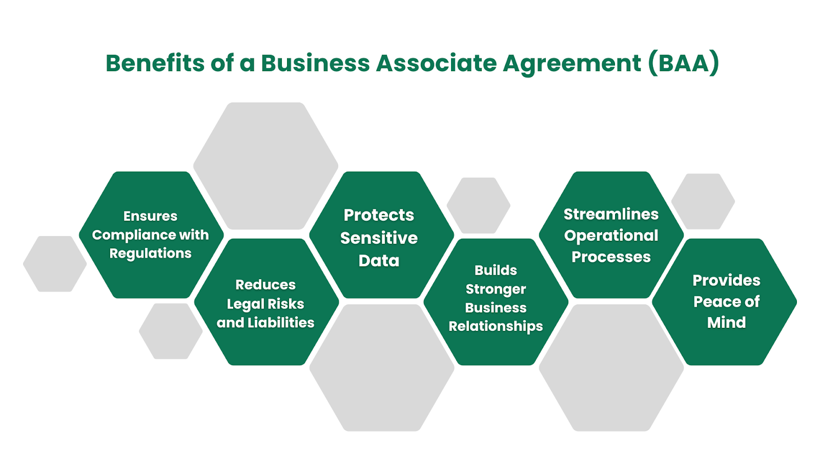 Business Associate Agreement