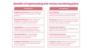 Benefits of Implementing anti-money laundering policy